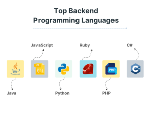  Backend Development in 2024