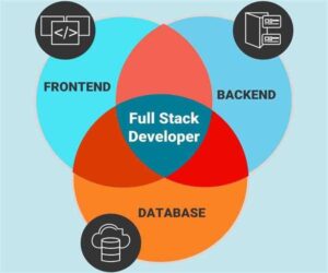 The Perfect Web Development Stack